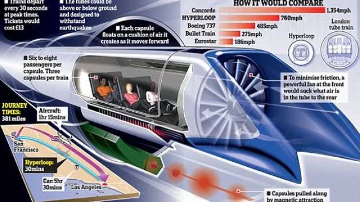 hyperloop transport