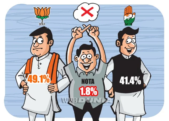 Gujrat election results