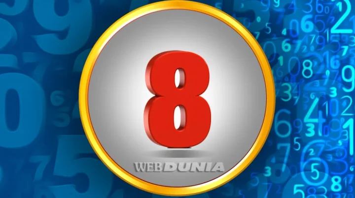 Numerology Prediction 2020