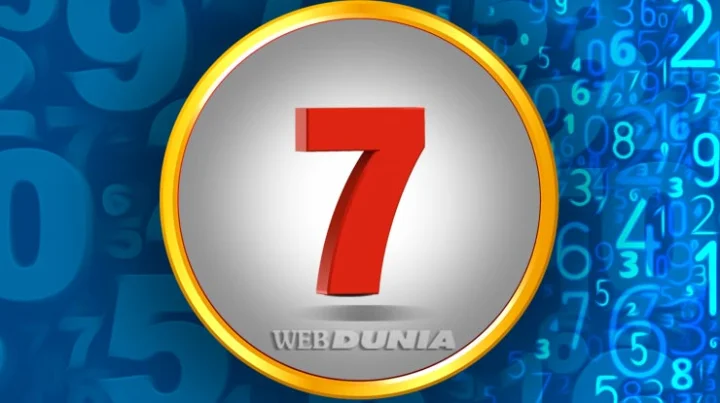 Numerology Prediction 2020