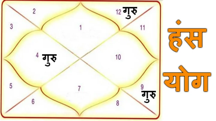 hamsa yoga astrology