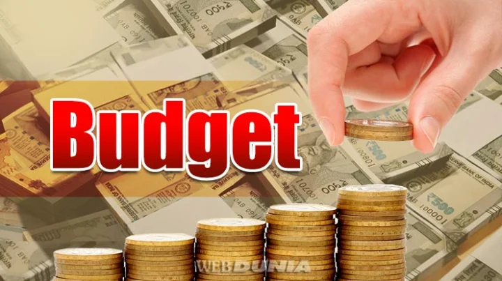Haryana Budget 2022