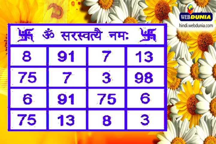 विद्या प्राप्ति का यंत्र