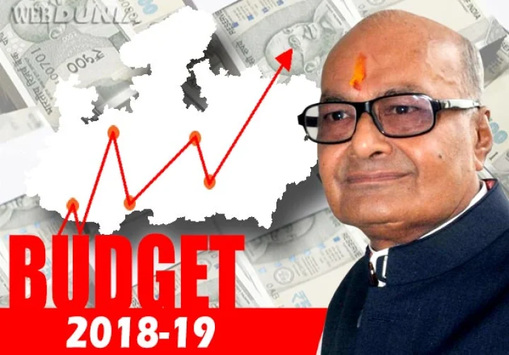 Madhya Pradesh Budget