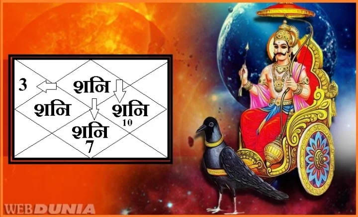 शनि