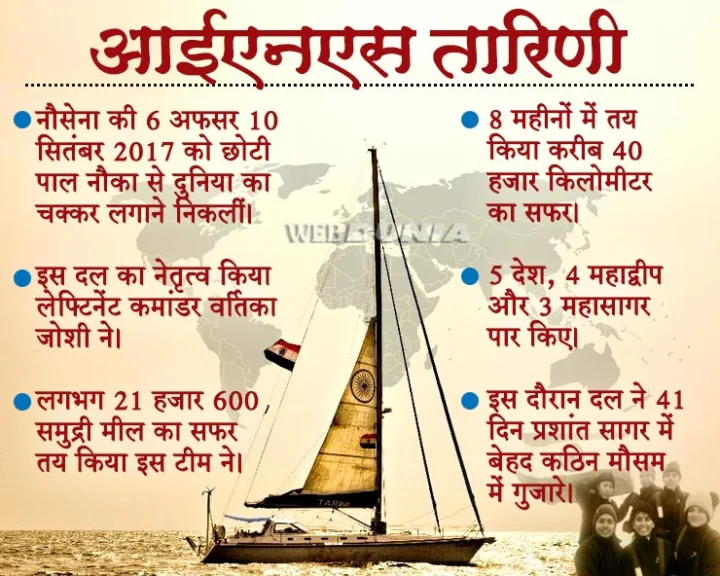 साहसिक कारनामा: 6 महिला, उफनता समुद्र,1 कश्ती से की दुनिया की सैर