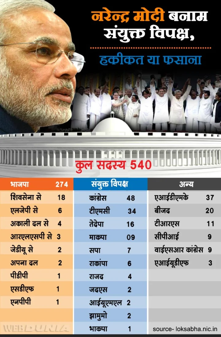 Narendra Modi