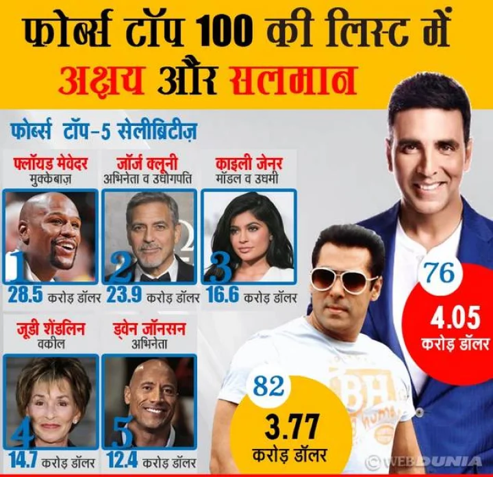 फोर्ब्स मैग्ज़ीन