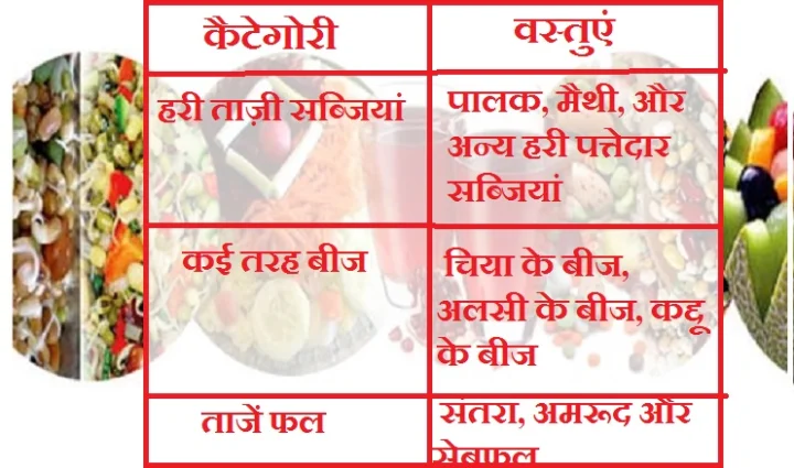 food items
