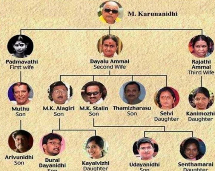 #Karunanidhi