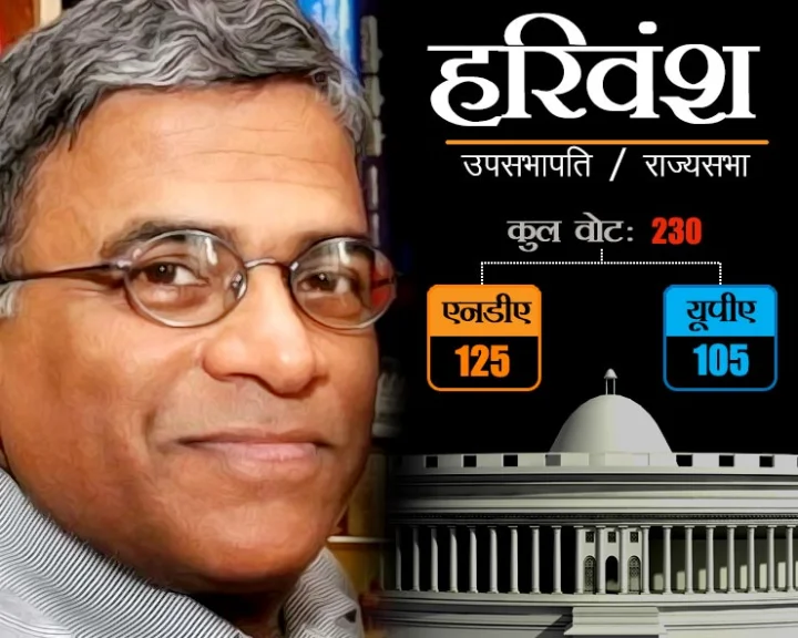 Rajya Sabha Deputy Speaker Elections