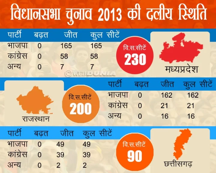 Madhya Pradesh