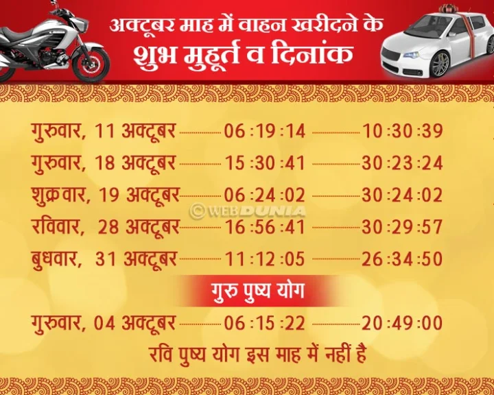 Vehicle Purchase Muhurt in October 2018