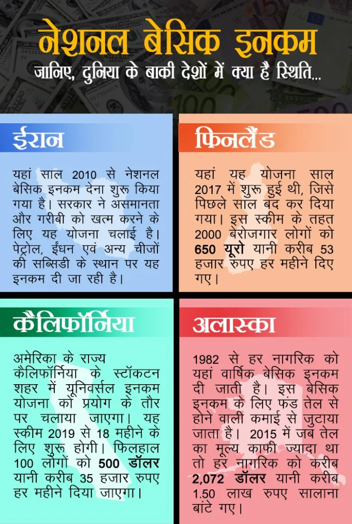 National Basic Income