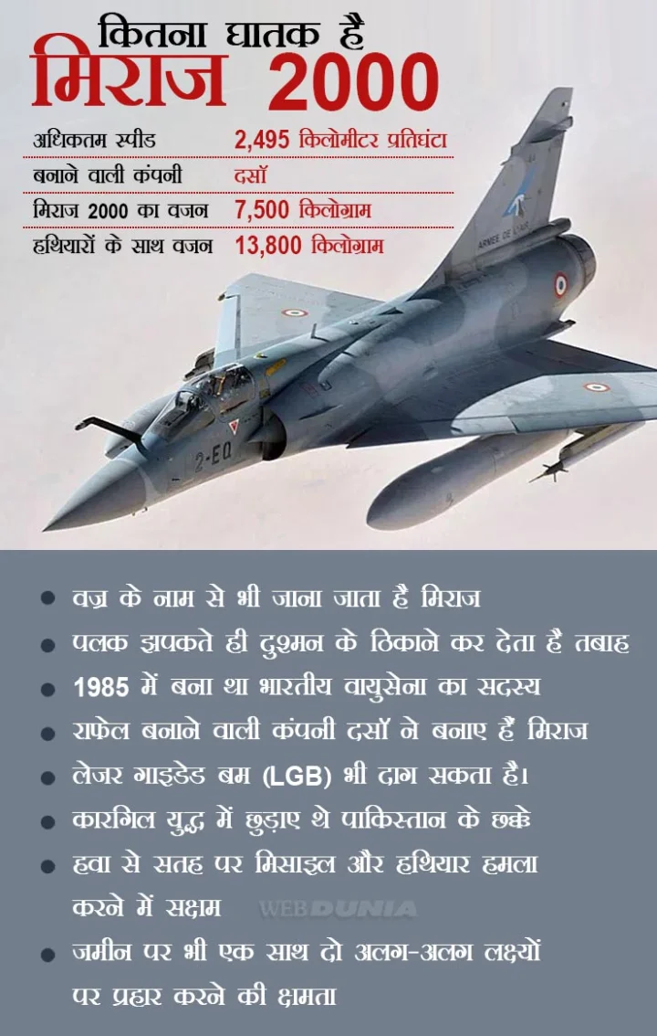 Features of Mirage 2000