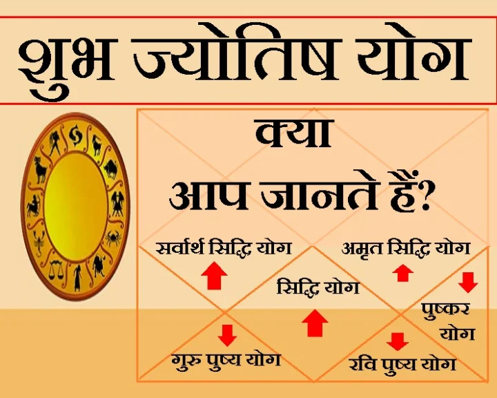 Yog astrology