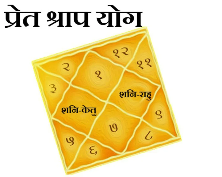 horoscope