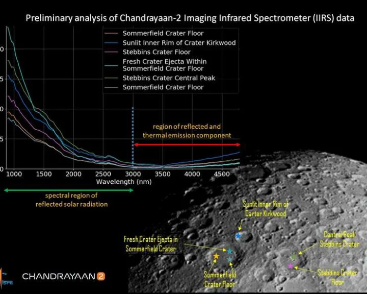Chandrayaan2