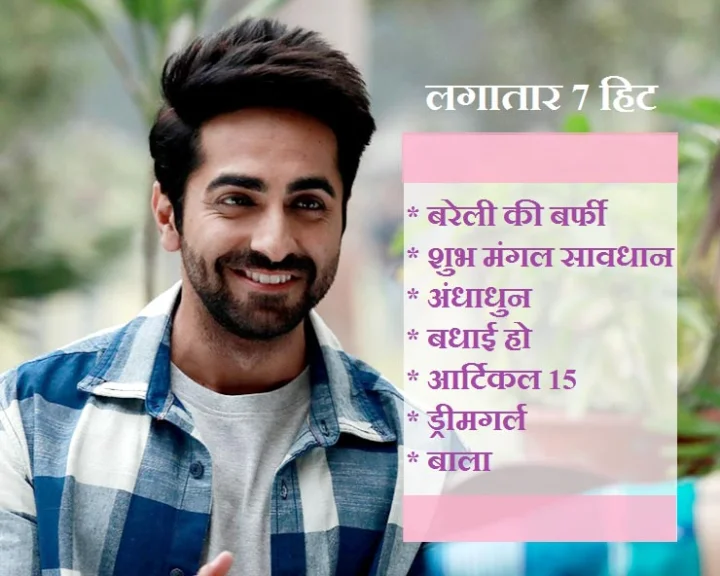 आयुष्मान खुराना