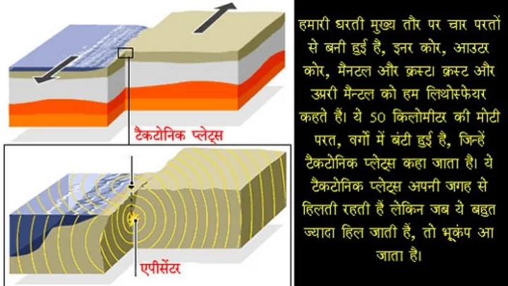 Earthquake