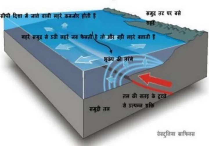 earthquake