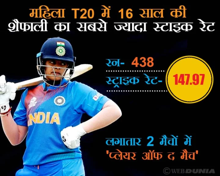 Shaifali Verma