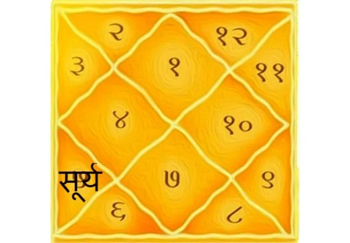 sun in 5th house in hindi lal kitab