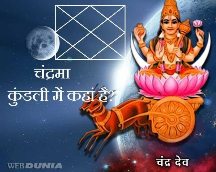 chandra in fifth house lal kitab