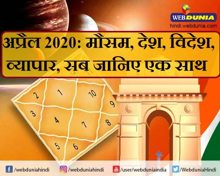 April Astrology 2020