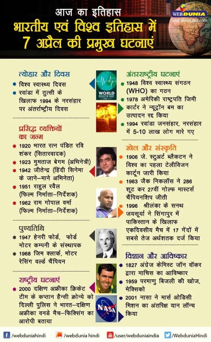 7 अप्रैल का इतिहास