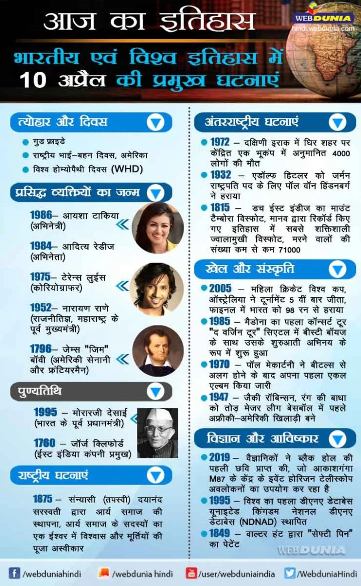 10 अप्रैल का इतिहास