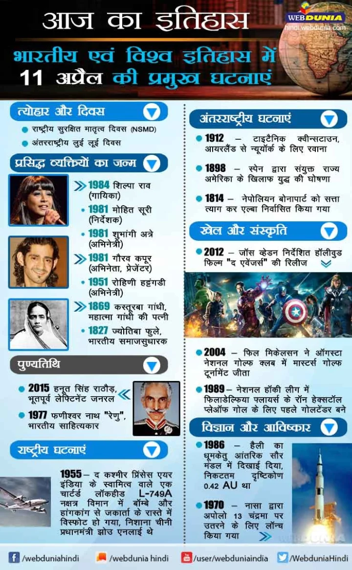 11 अप्रैल का इतिहास