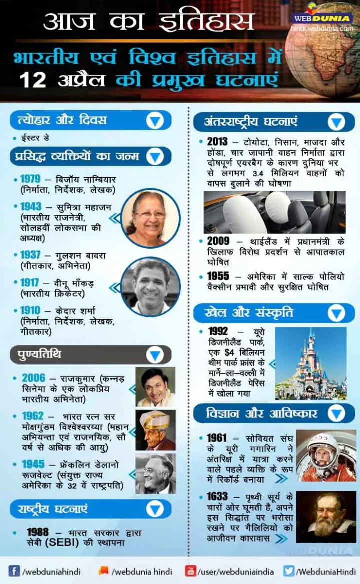 12 अप्रैल का इतिहास