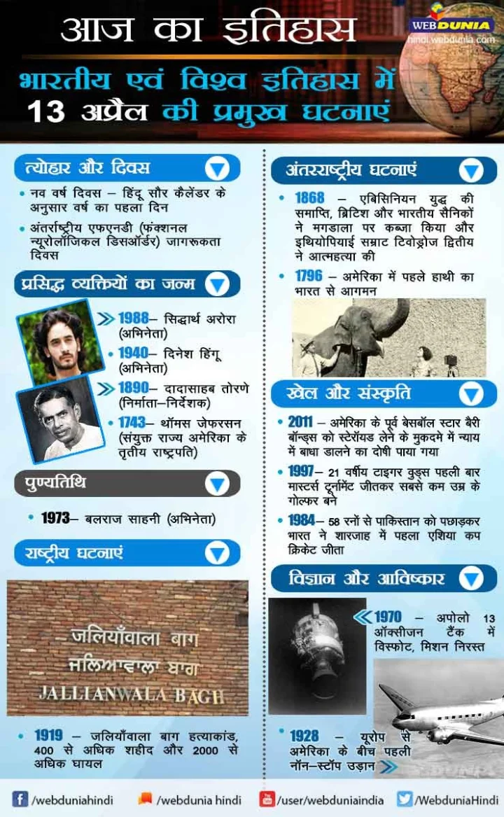 13 अप्रैल का इतिहास