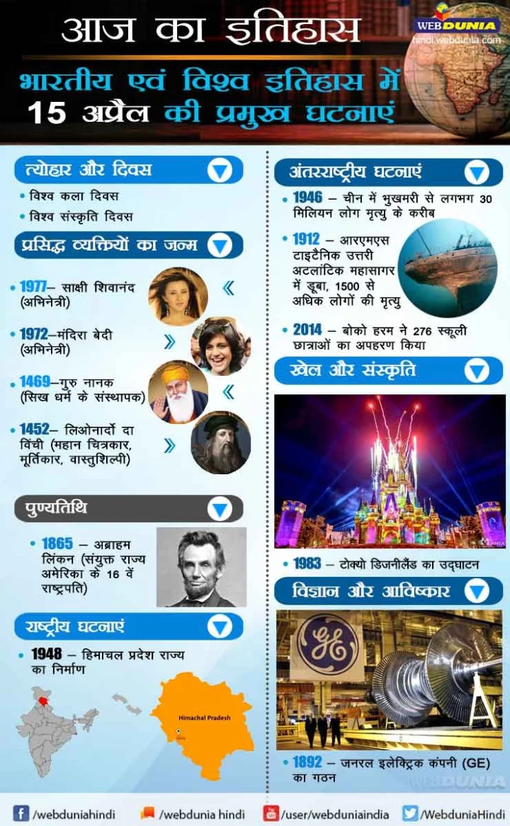 15 अप्रैल का इतिहास