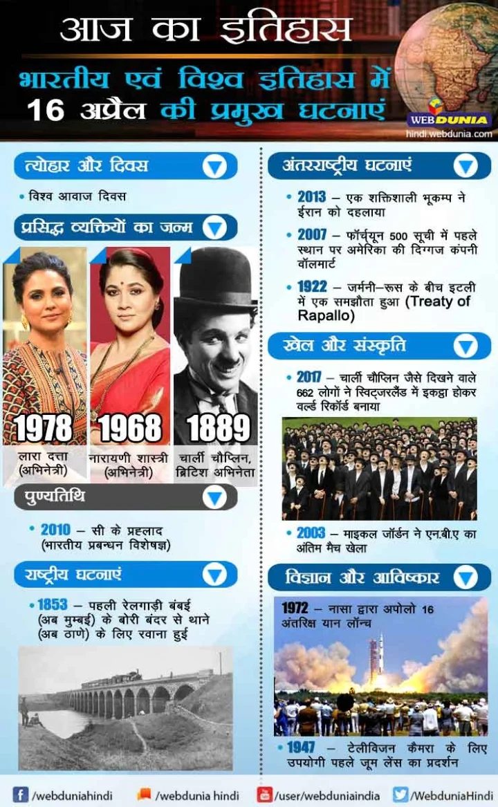 16 अप्रैल का इतिहास
