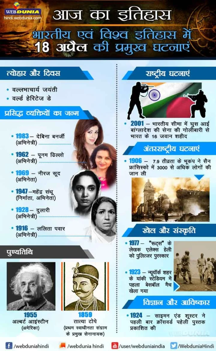18 अप्रैल का इतिहास