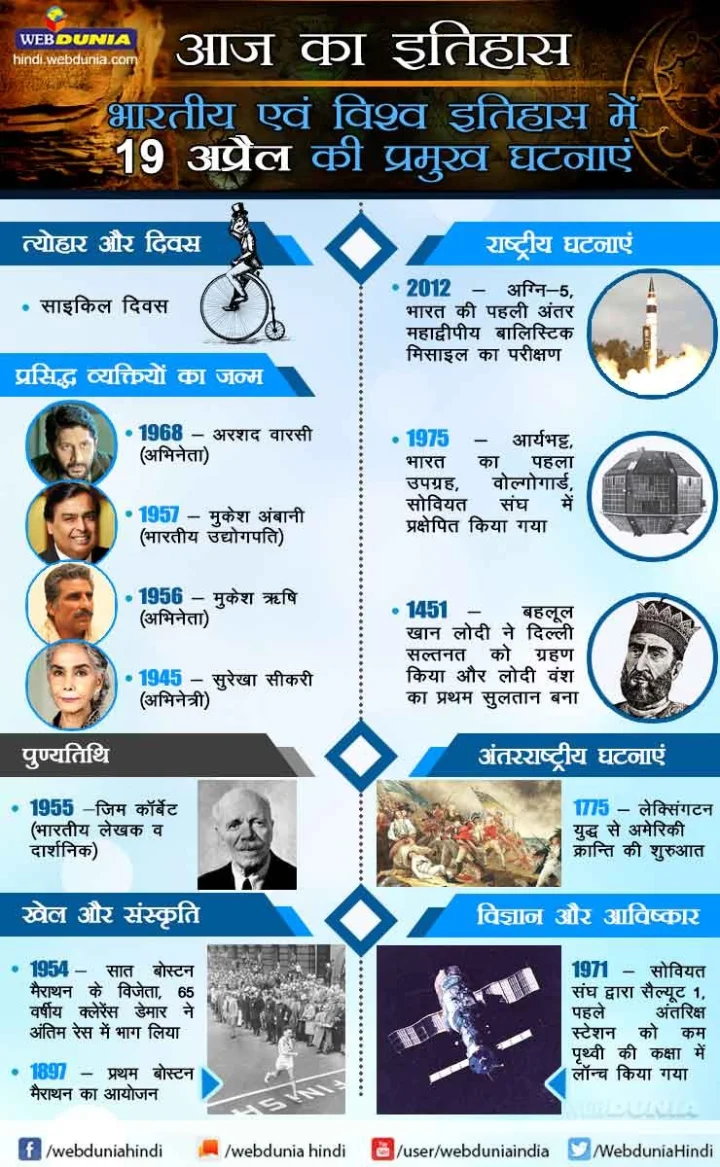 19 अप्रैल का इतिहास