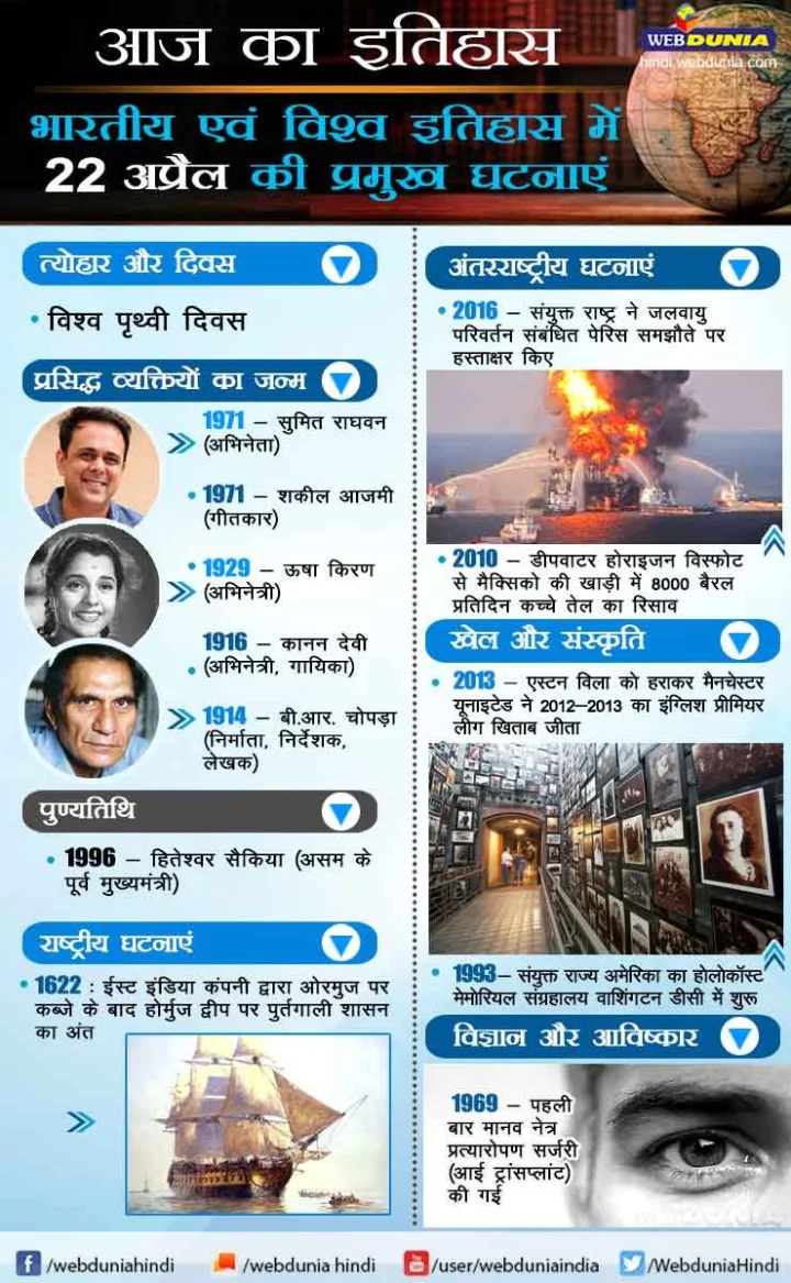 22 अप्रैल का इतिहास