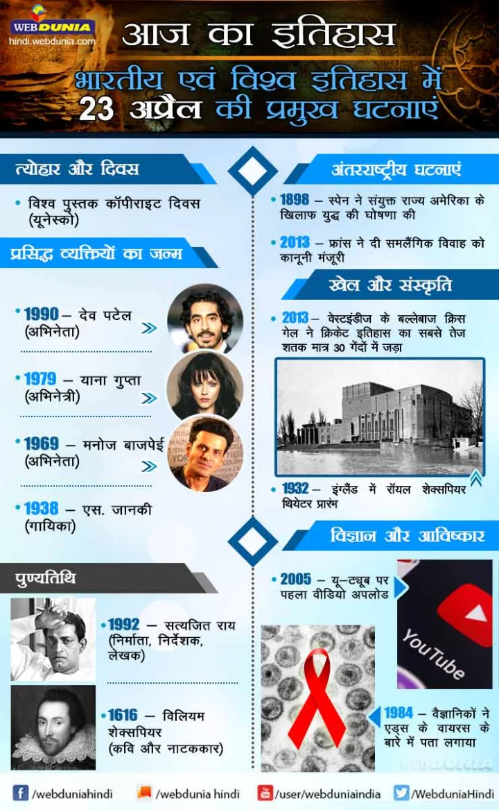 23 अप्रैल का इतिहास