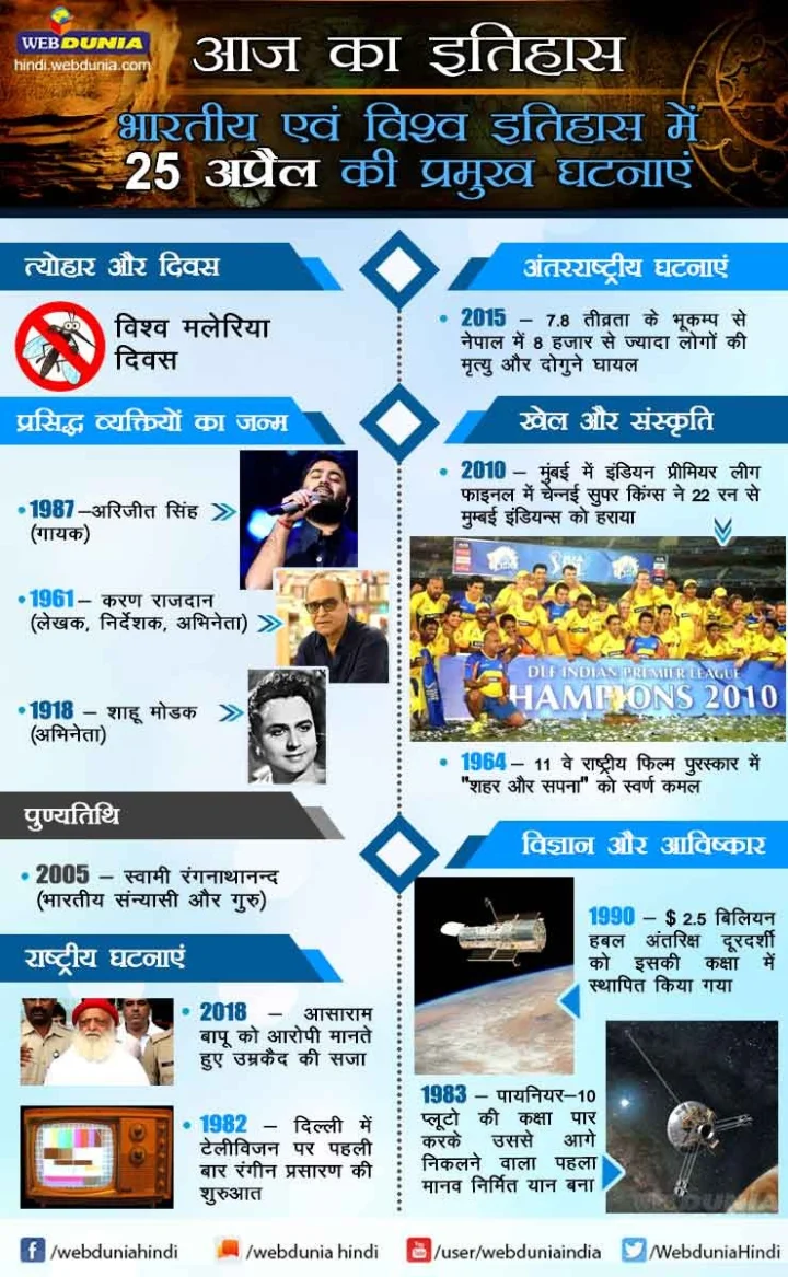 25 अप्रैल का इतिहास