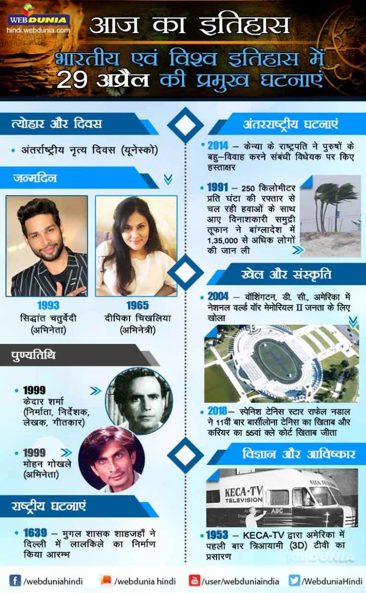 29 अप्रैल का इतिहास