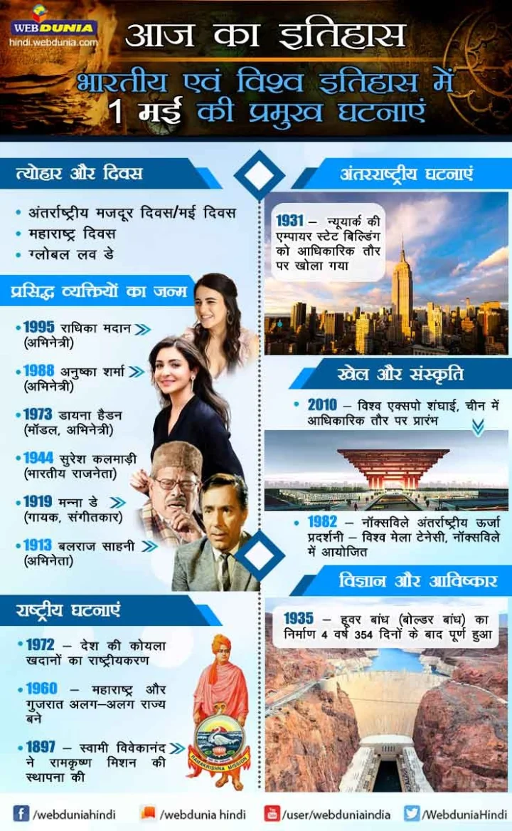 1 मई का इतिहास