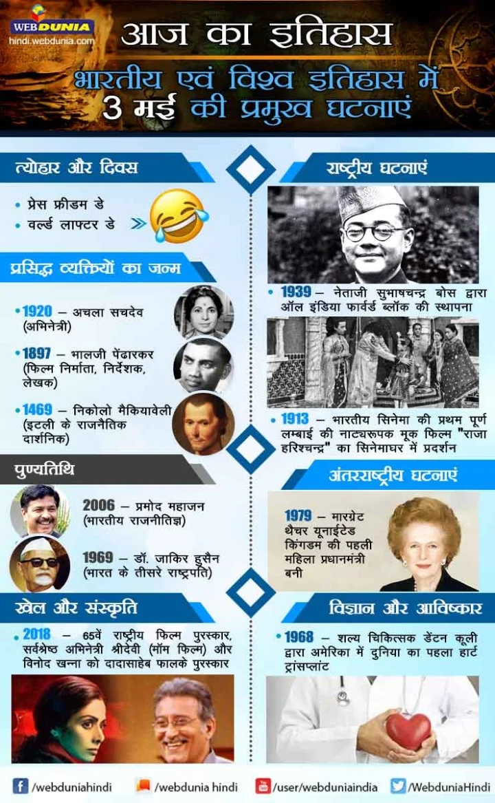 3 मई का इतिहास