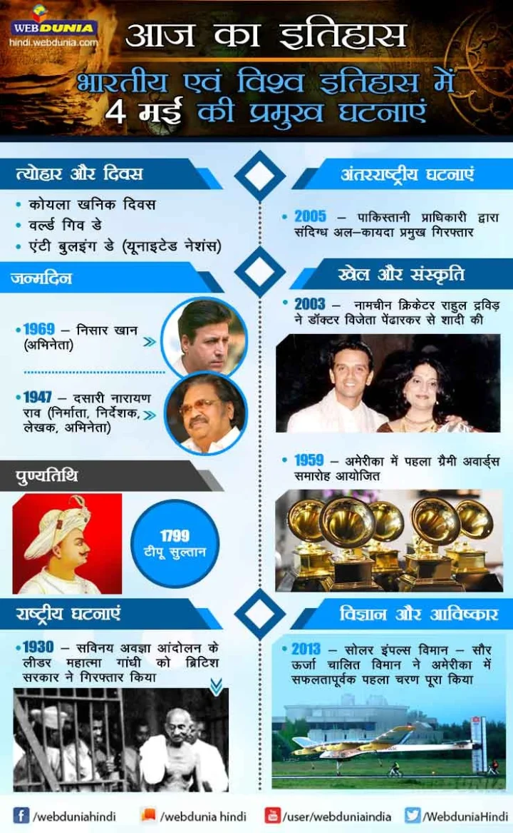 4 मई का इतिहास