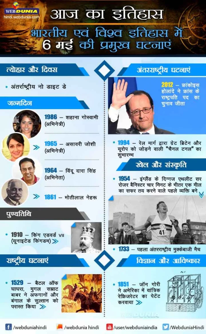 6 मई का इतिहास