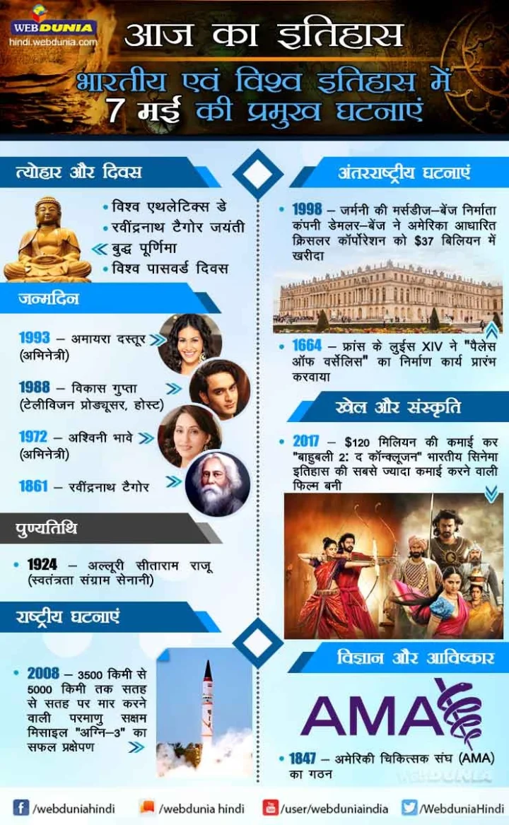7 मई का इतिहास