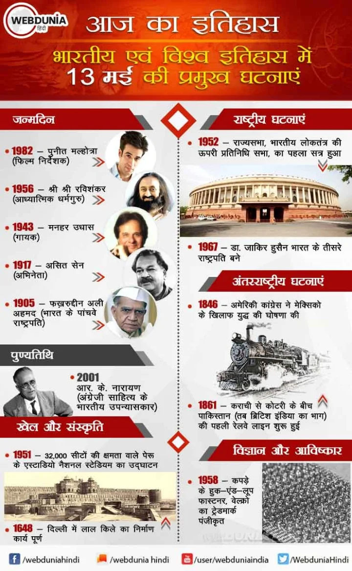 13 मई का इतिहास