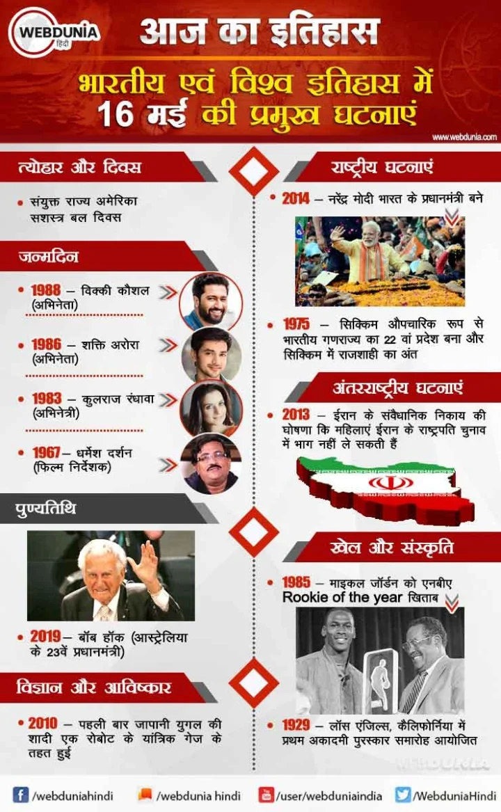 16 मई का इतिहास