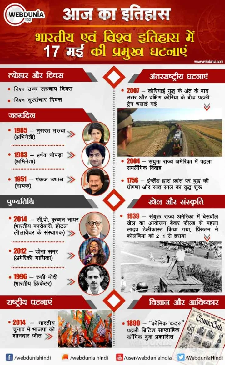 17 मई का इतिहास